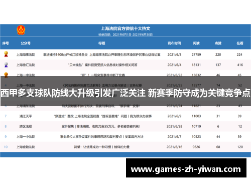 西甲多支球队防线大升级引发广泛关注 新赛季防守成为关键竞争点