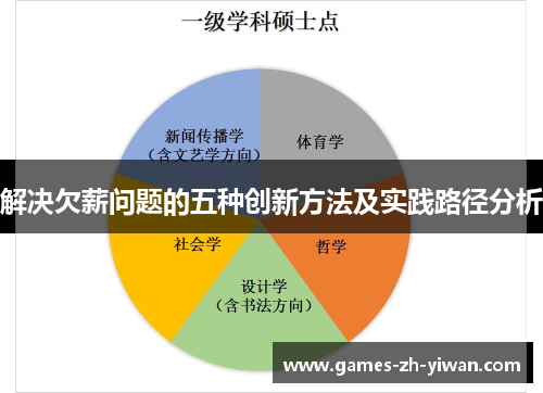 解决欠薪问题的五种创新方法及实践路径分析