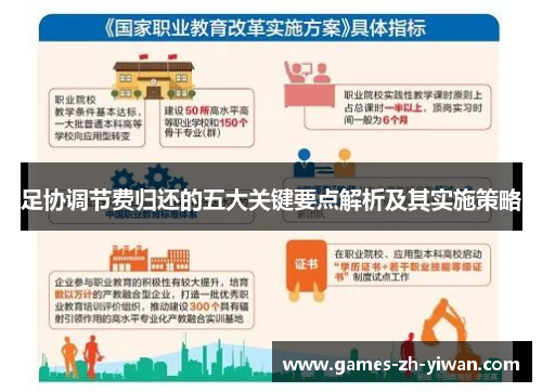 足协调节费归还的五大关键要点解析及其实施策略