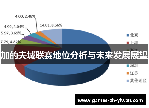 加的夫城联赛地位分析与未来发展展望