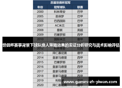 世俱杯赛事背景下球队换人策略效果的实证分析研究与战术影响评估 世俱杯赛事背景下球队换人策略效果的实证分析研究与战术影响评估